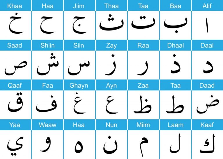 Alphabet arabe coranique
