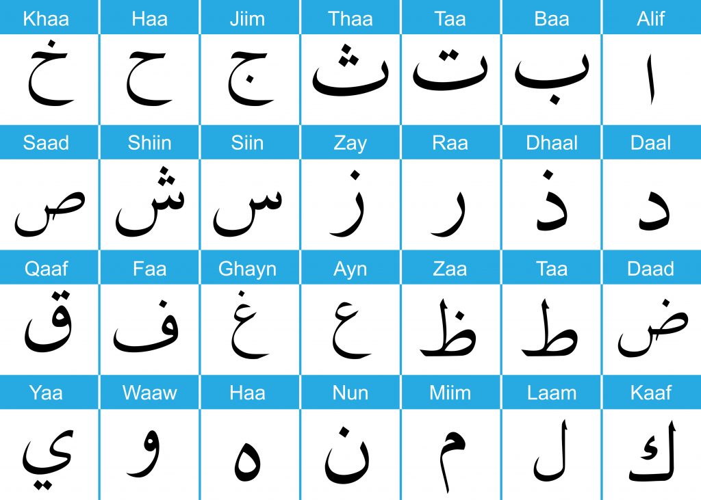 Alphabet arabe coranique